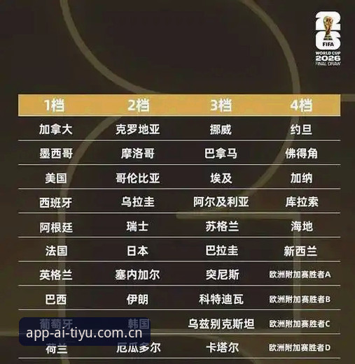 世界杯门票大战背后的美国签证困局：从约旦球迷到阿尔及利亚保证金的全面评测